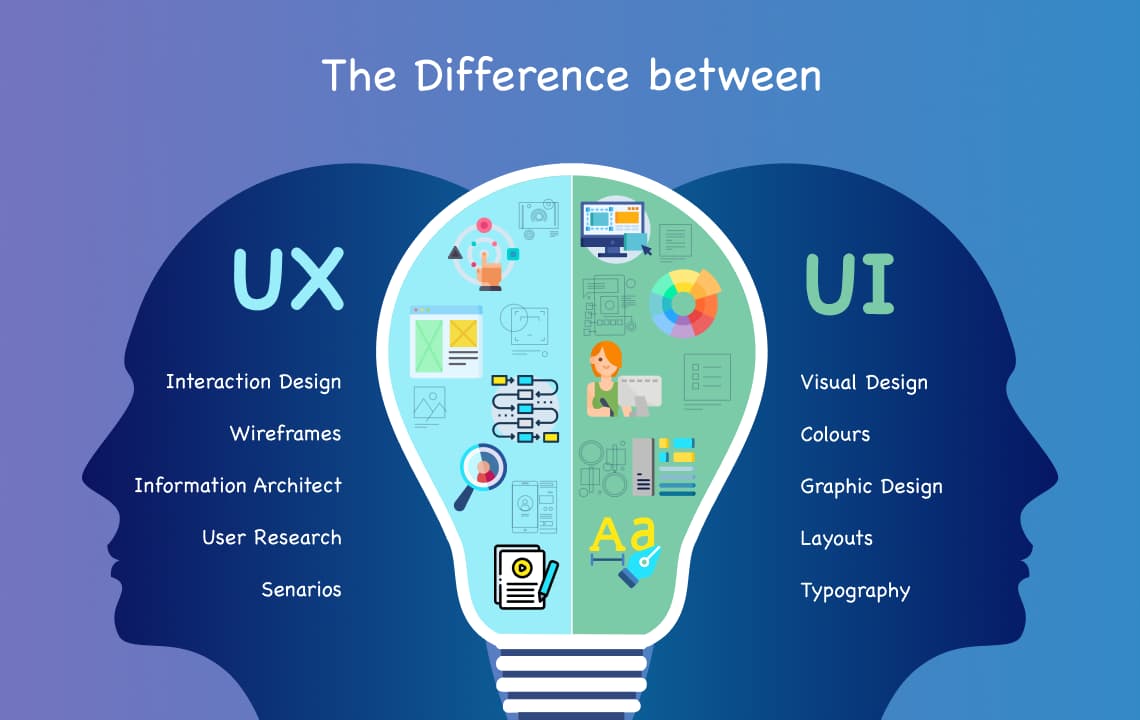 UI/UX Design Masterclass